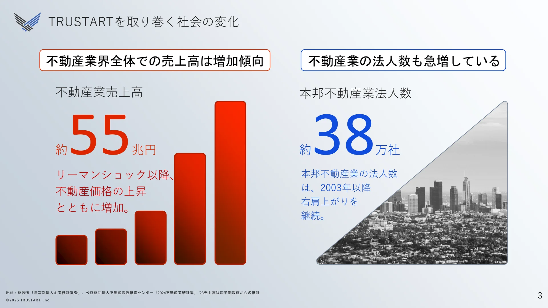 TRUSTART 採用ピッチ スライド 3/12