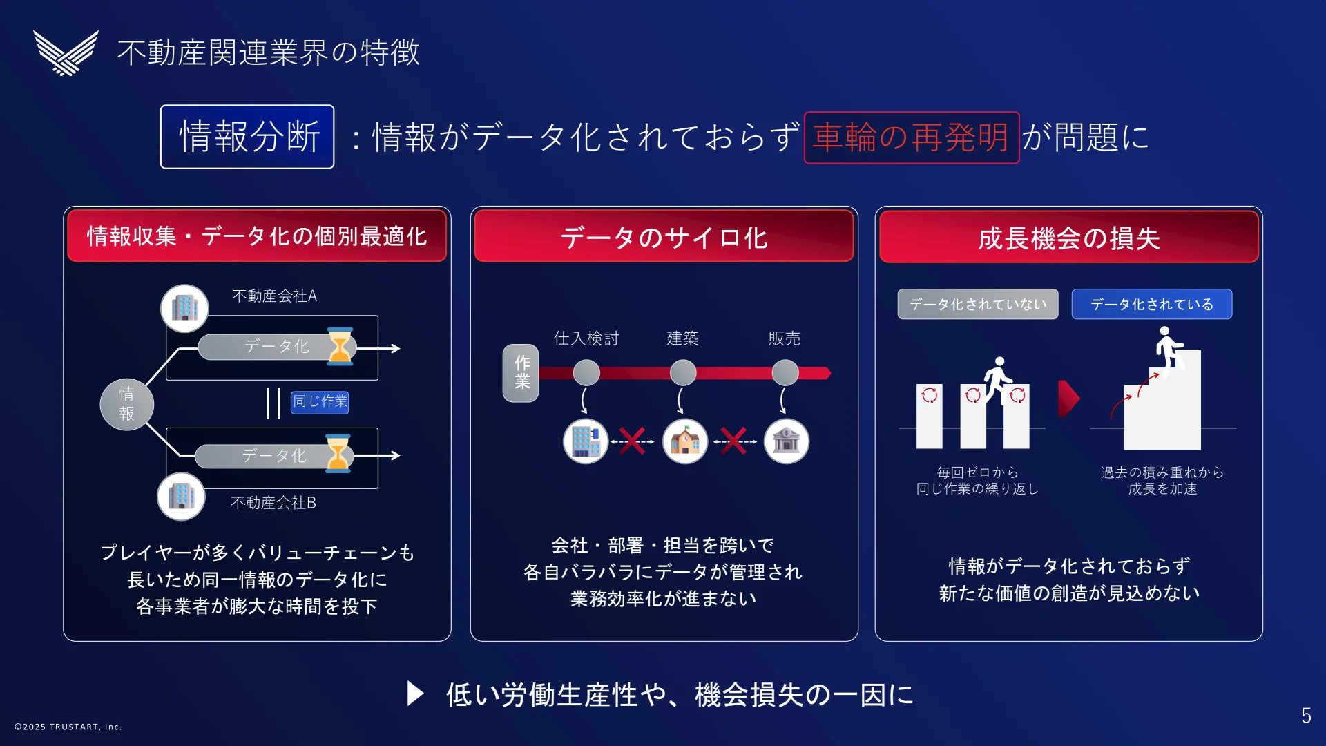 TRUSTART 採用ピッチ スライド 5/12