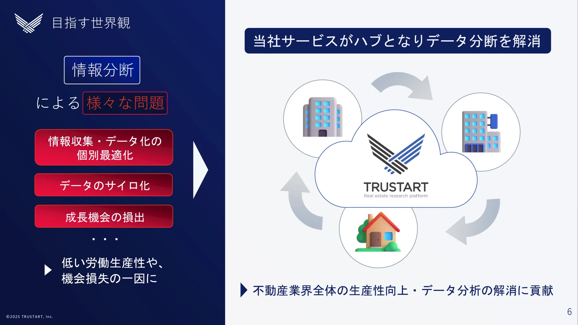 TRUSTART 採用ピッチ スライド 6/12