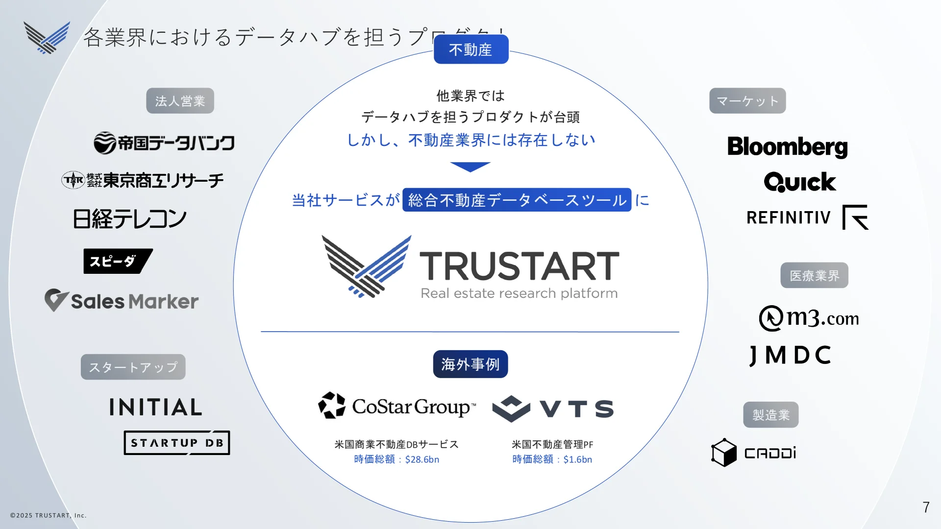 TRUSTART 採用ピッチ スライド 7/12
