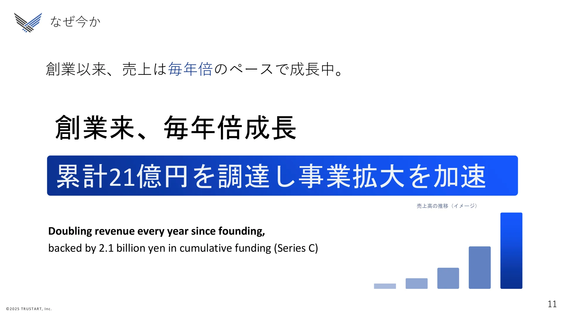 TRUSTART 採用ピッチ スライド 11/12
