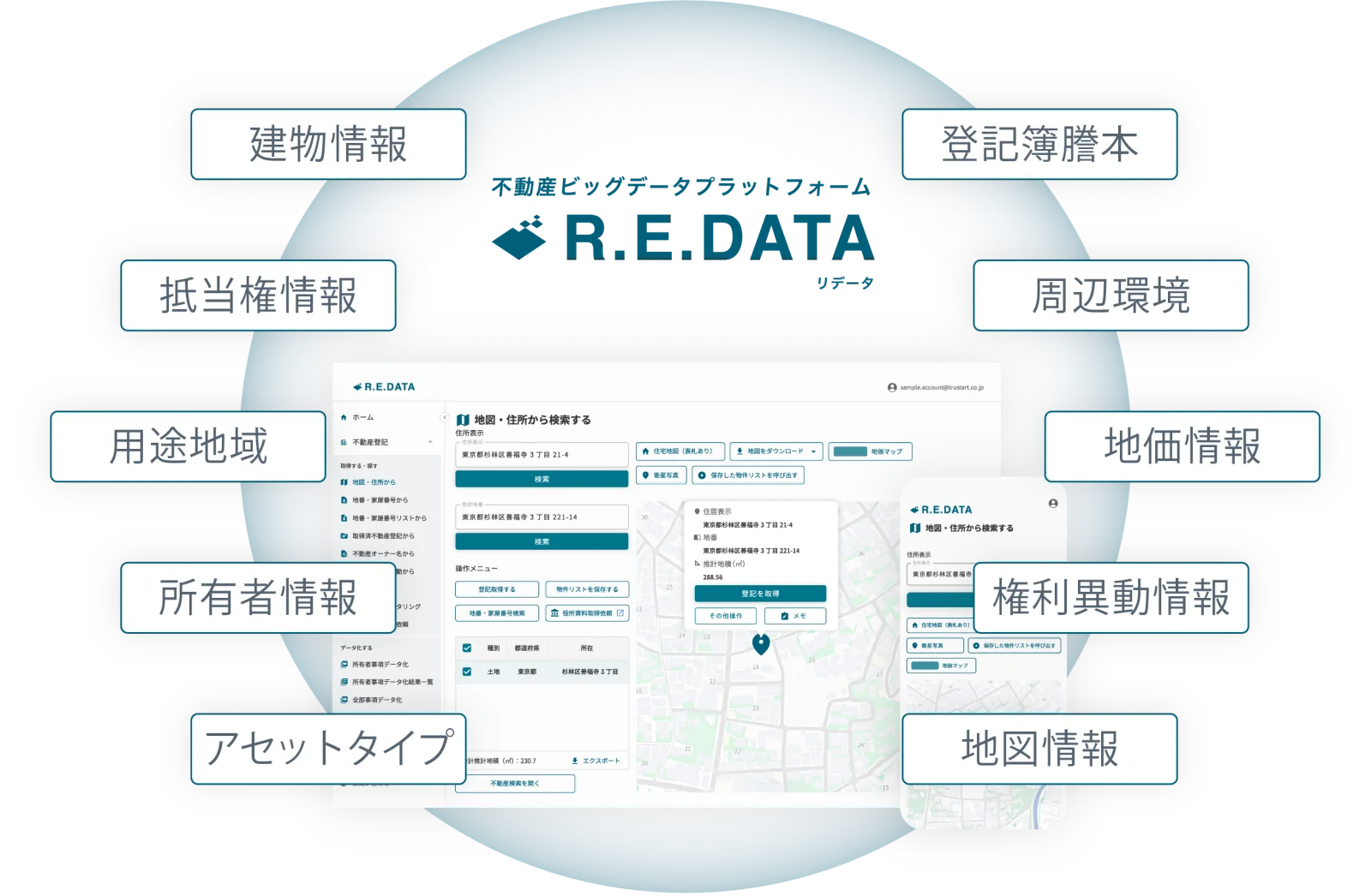 R.E.DATA(リデータ)のプラットフォーム画面 — 不動産業務の全工程を一画面で完結