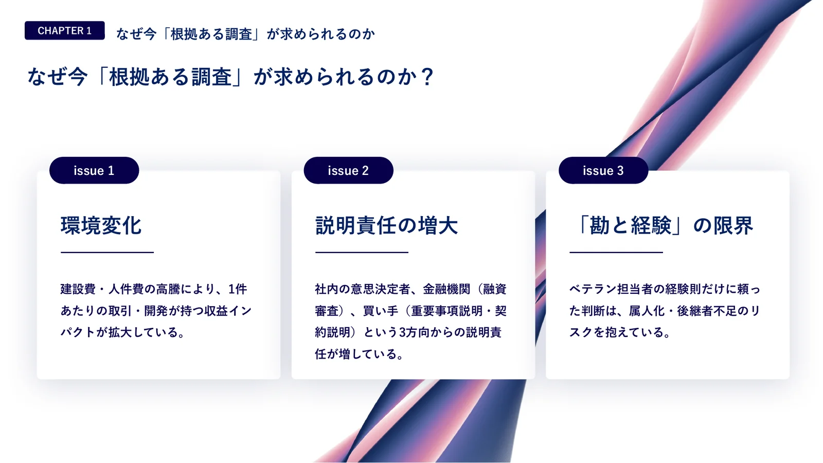 「根拠ある調査」が求められる3つの背景。issue1 環境変化=建設費・人件費の高騰により、1件あたりの取引・開発が持つ収益インパクトが拡大している。issue2 説明責任の増大=社内の意思決定者、金融機関(融資審査)、買い手(重要事項説明・契約説明)という3方向からの説明責任が増している。issue3「勘と経験」の限界=ベテラン担当者の経験則だけに頼った判断は、属人化・後継者不足のリスクを抱えている