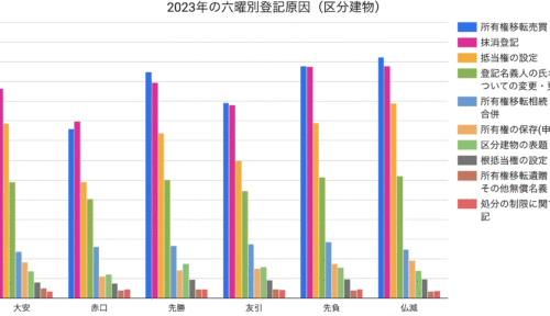 【不動産ビッグデータこぼれ話】不動産取引で六曜を気にする人は多いのか