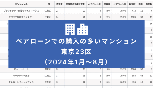 東京23区 ペアローンでの購入の多いマンション(2024年1月〜8月)