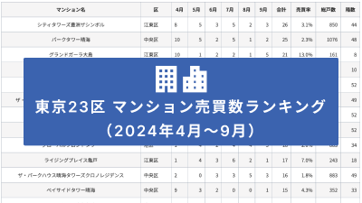 東京23区 マンション売買数ランキング(2024年4月〜9月)