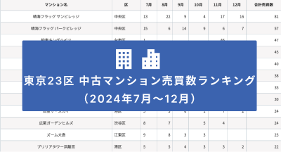 東京23区 中古マンション売買数ランキング(2024年7月〜12月)